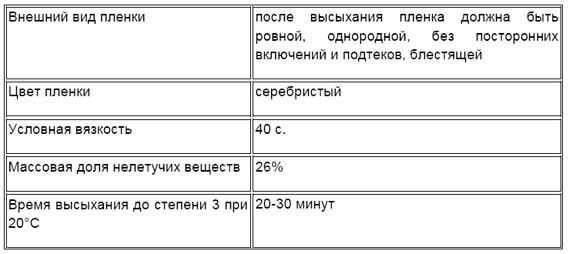 определение времени высыхания